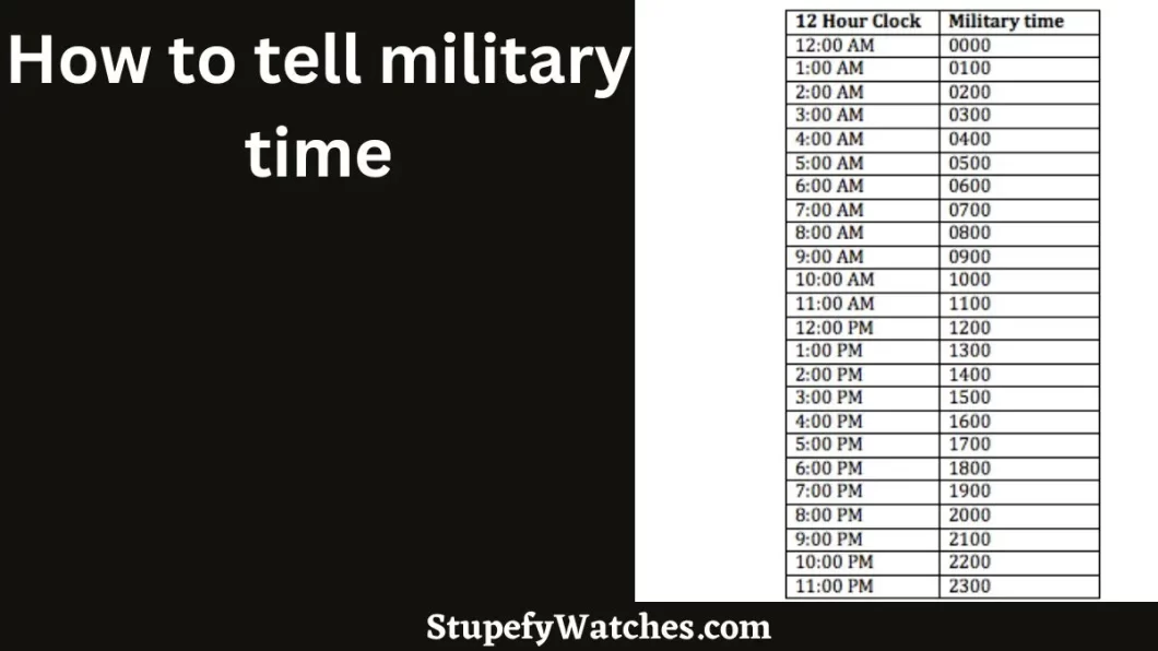 How to tell military time